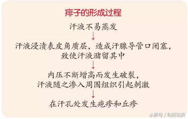 幼儿园擦痱子,夏季幼儿园驱蚊虫视频