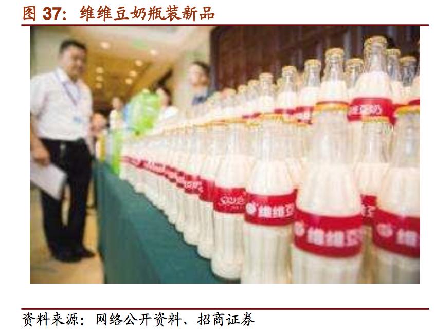 维维精品豆奶,维维豆奶报告