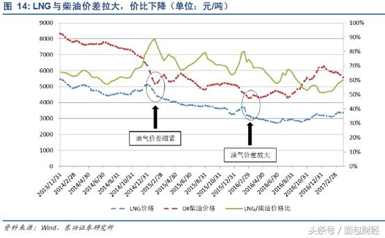中集安瑞科历史走势,中集安瑞科深度分析