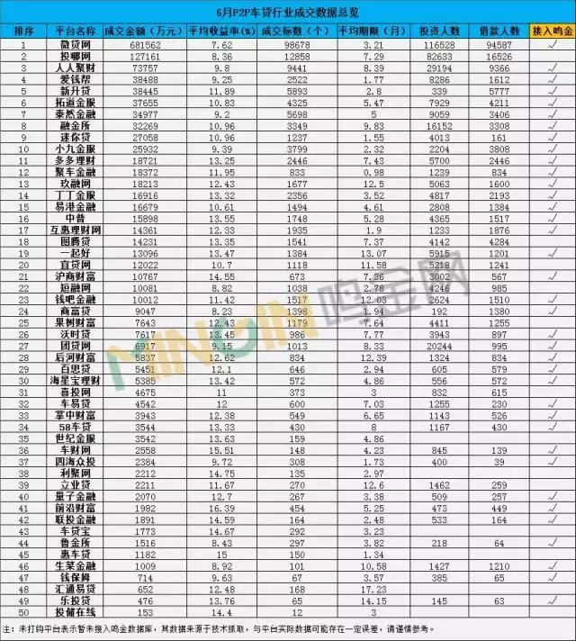 车贷平台排行榜前十名,p2p网贷前十名