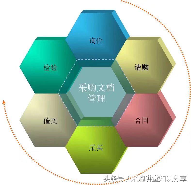 采购讲堂：富士康的成本意识