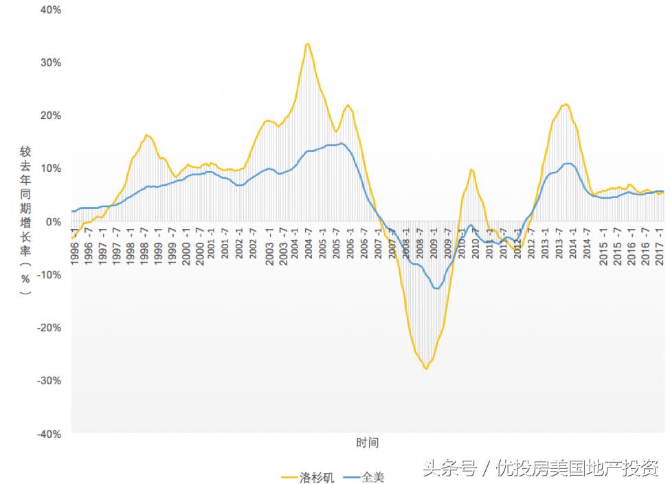 为什么中国人喜欢定居洛杉矶,洛杉矶华人人数