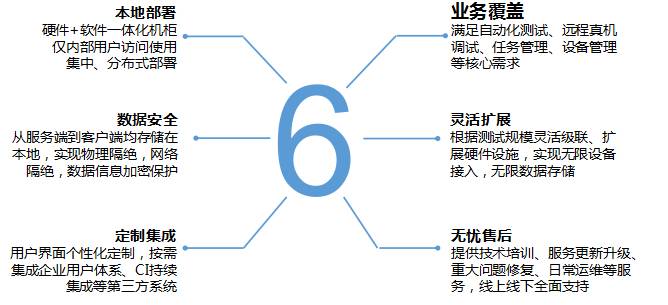 搭建私有云存储解决方案,搭建企业云服务平台