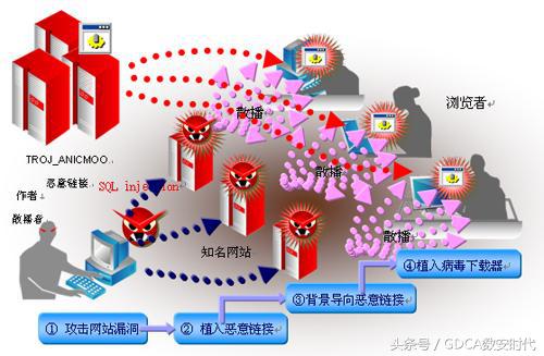 特洛伊木马病毒清除不掉,病毒式特洛伊木马怎么彻底杀死