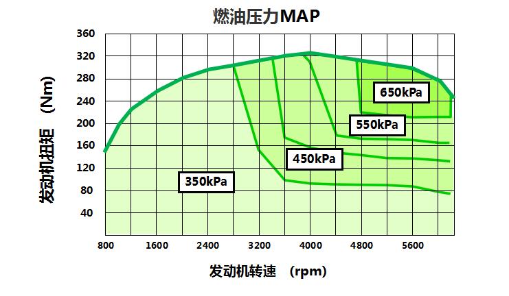 日产这款发动机厉害了，比涡轮增压动力更强！
