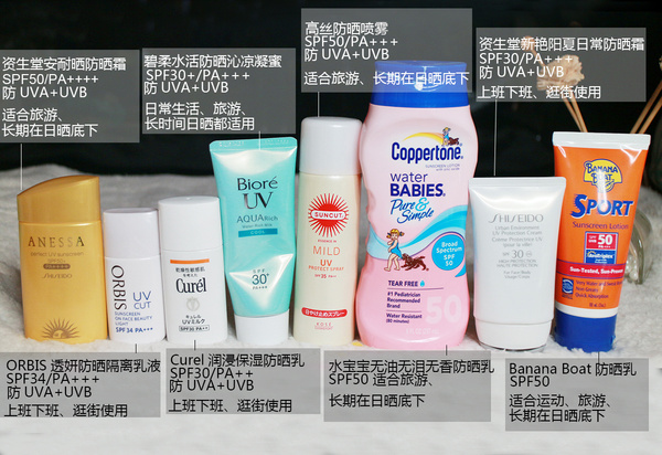 地表最火8款人气防晒实力PK,不想见光死先选好保护伞