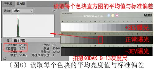 小蚁微单m1现在839元值得入手吗,小蚁m1相当于什么相机