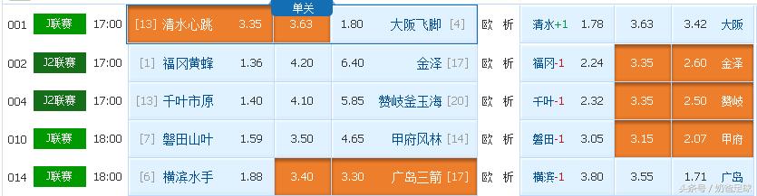 今日日职联足球比赛比分推荐,日职联今日推荐半全场预测