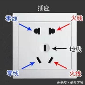 不看颜色怎么区分地线零线,零线和地线如何快速分辨