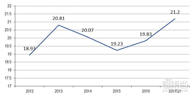手机拆解8个芯片,手机最强芯片拆解