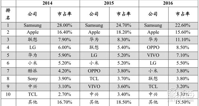 手机拆解8个芯片,手机最强芯片拆解
