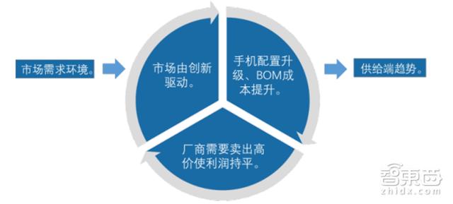 手机拆解8个芯片,手机最强芯片拆解
