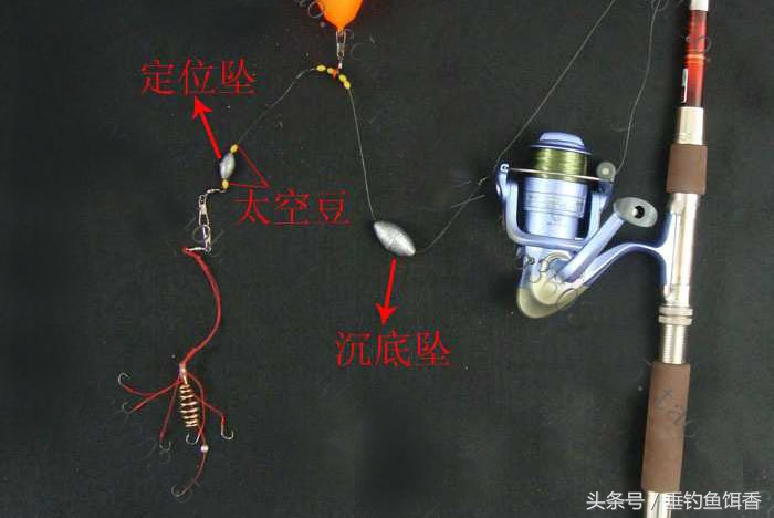 海竿钓底最简单的线组,海竿钓大鱼的线组配置图片