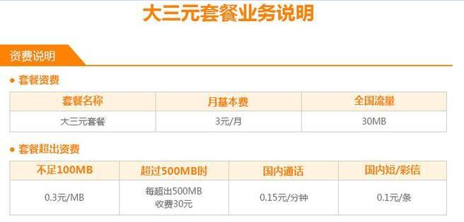 电信卡5元套餐可以接打电话吗,电信卡五元套餐接电话收费吗