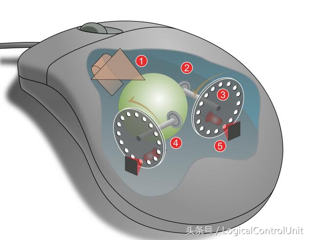 机械滚球鼠标,机械滚球鼠标还能用吗