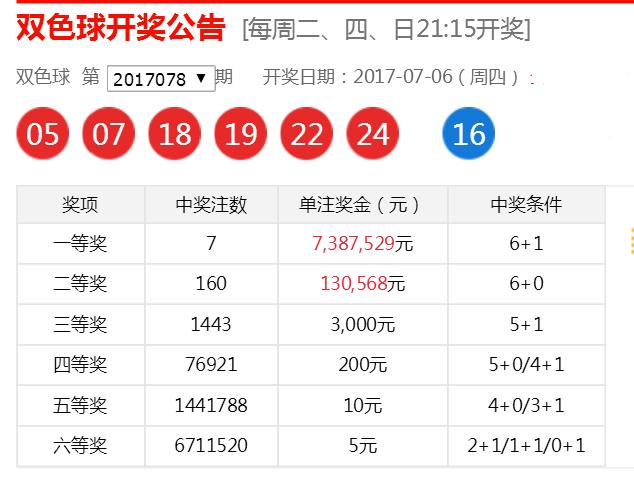 双色球蓝球上下期的规律,双色球蓝球十大惊人规律