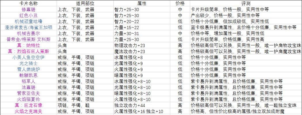 低成本搬砖装备搭配推荐,平民搬砖附魔宝珠推荐
