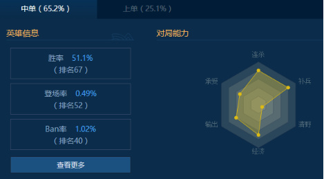 lol源计划半价推荐,lol2021源计划活动攻略
