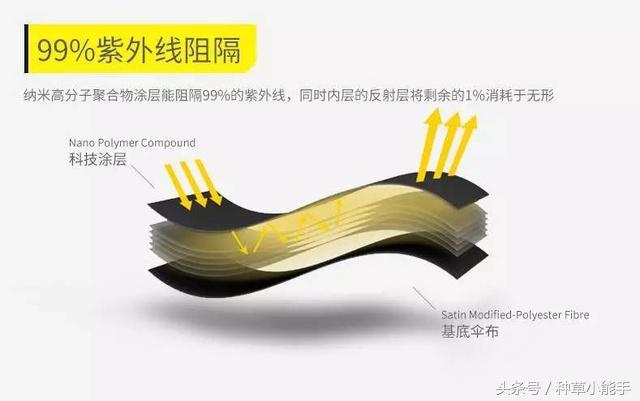 草单:翻包!我的日常包包里究竟装着什么?