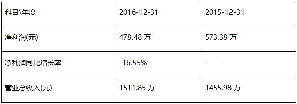 上市邦策略|技多不压身,1600亿市场规模,3民办职业院校登录新三板,挖掘机技术究竟哪家强?