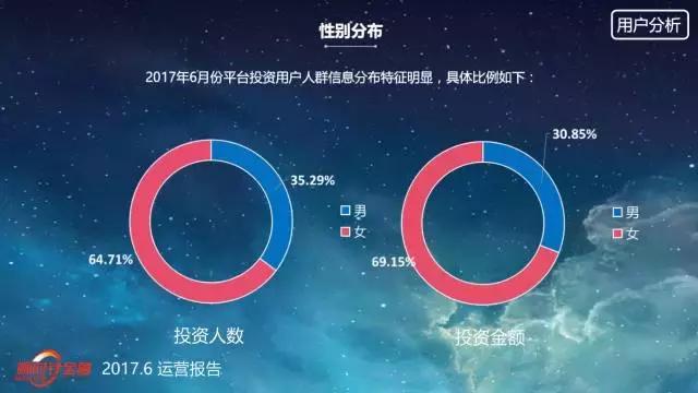 陕西顺时针金融外包,顺时针金融居间