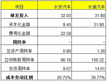 长安第一季度业绩,长安2023年一季度业绩利润真实么