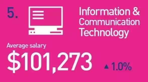 澳洲最赚钱的城市,澳洲赚钱的十大专业