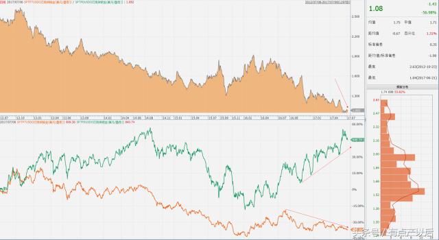 钯金最新投资建议,钯金投资价值分析