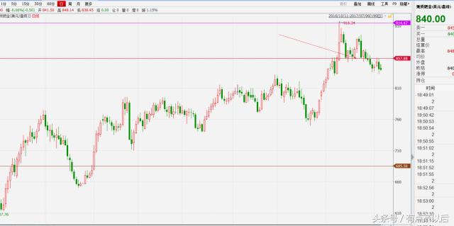钯金最新投资建议,钯金投资价值分析