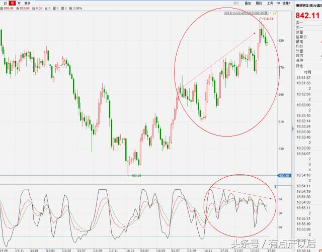 钯金最新投资建议,钯金投资价值分析