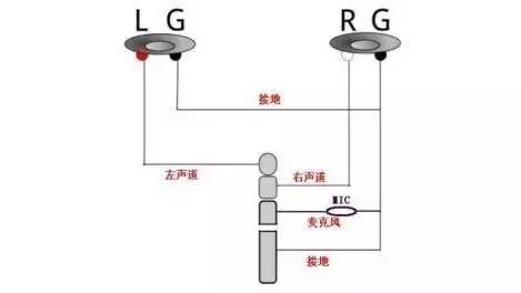 什么手机耳机插头是扁的,哪种耳机品牌有type插头