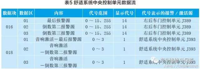 奥迪a6警灯警报,奥迪a6防盗报警怎么触发