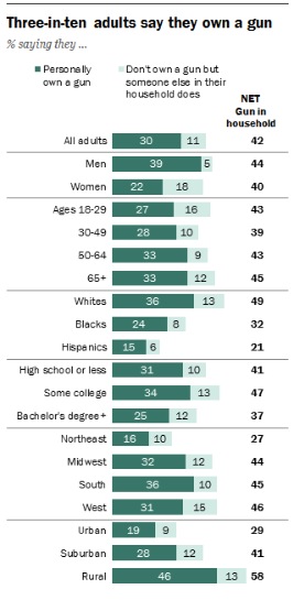 美国佛罗里达州枪展,在美国逛枪展