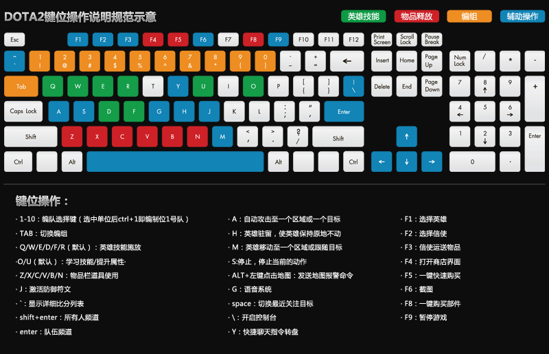 你玩Dota类游戏是用传统改键还是QWER改键？不同键位现已成新老玩家最大的矛盾根源！