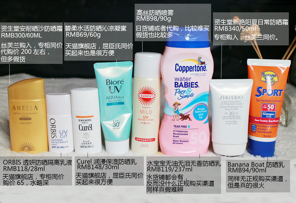地表最火8款人气防晒实力PK,不想见光死先选好保护伞