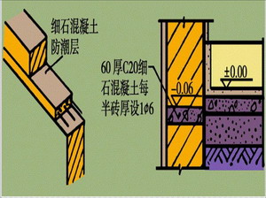 墙身防潮层一般用什么材料做,墙身防潮层设置在什么位置