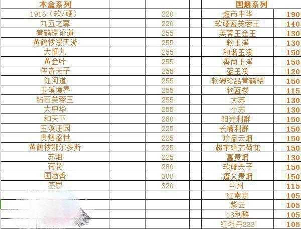 市场为何假烟泛滥,三种新型骗局揭秘