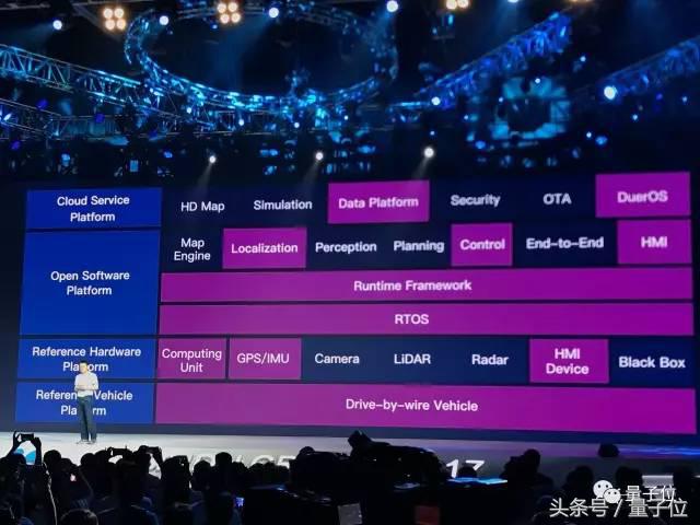 百度公布AI生态全图:Apollo+DuerOS,推出两支扶持基金,李彦宏说别做孤胆英雄