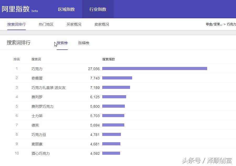 新手小白引流不用怕,阿顺一招教你读懂什么是精准客户,以及如何寻找精准客户