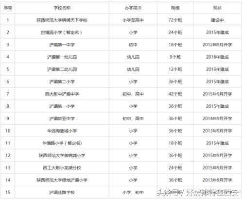 城东最值得入手的楼盘,城东三大楼盘排名