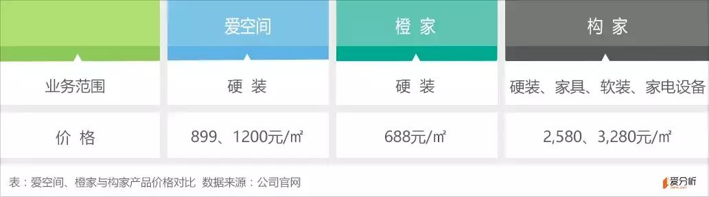 产值5000万全屋定制,营收过亿的全屋定制工厂有多少家
