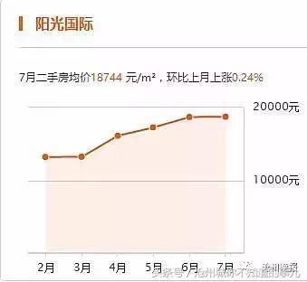 沧州二手房急出售高新区,沧州三月份二手房价格