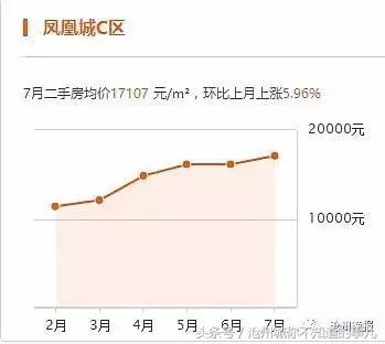 沧州二手房急出售高新区,沧州三月份二手房价格