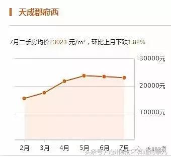 沧州二手房急出售高新区,沧州三月份二手房价格