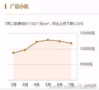 沧州二手房急出售高新区,沧州三月份二手房价格