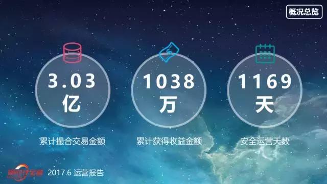 陕西顺时针金融外包,顺时针金融居间