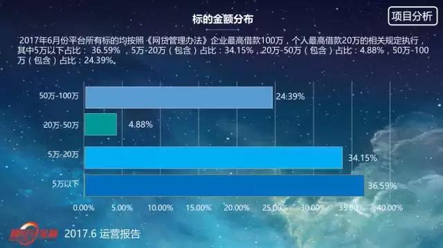 陕西顺时针金融外包,顺时针金融居间