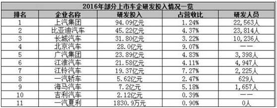 长安第一季度业绩,长安2023年一季度业绩利润真实么
