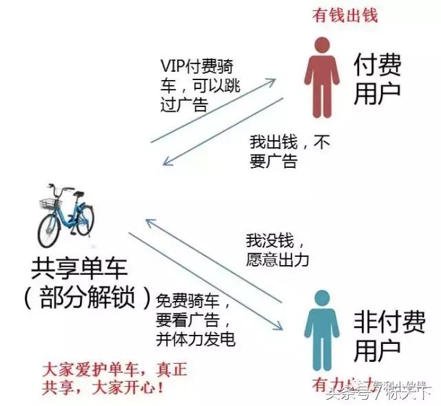 共享单车分体锁芯片技术发展趋势,共享单车智能锁内部原理图