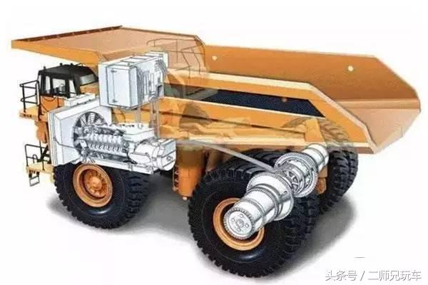 汽车界历史上的各项第一,吉尼斯世界纪录汽车类